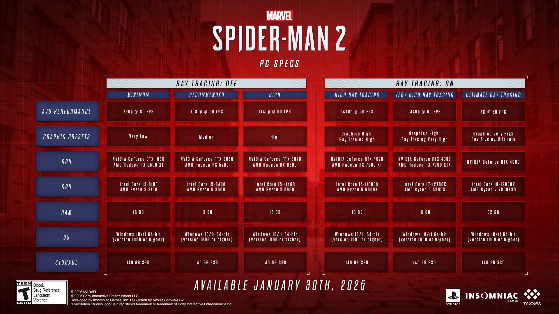 marvels spider man 2nin pc ozellikleri aciklandi 1