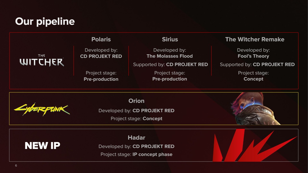 cd projekt red project hadar icin ekibini genisletiyor 0 SLQpuHR7